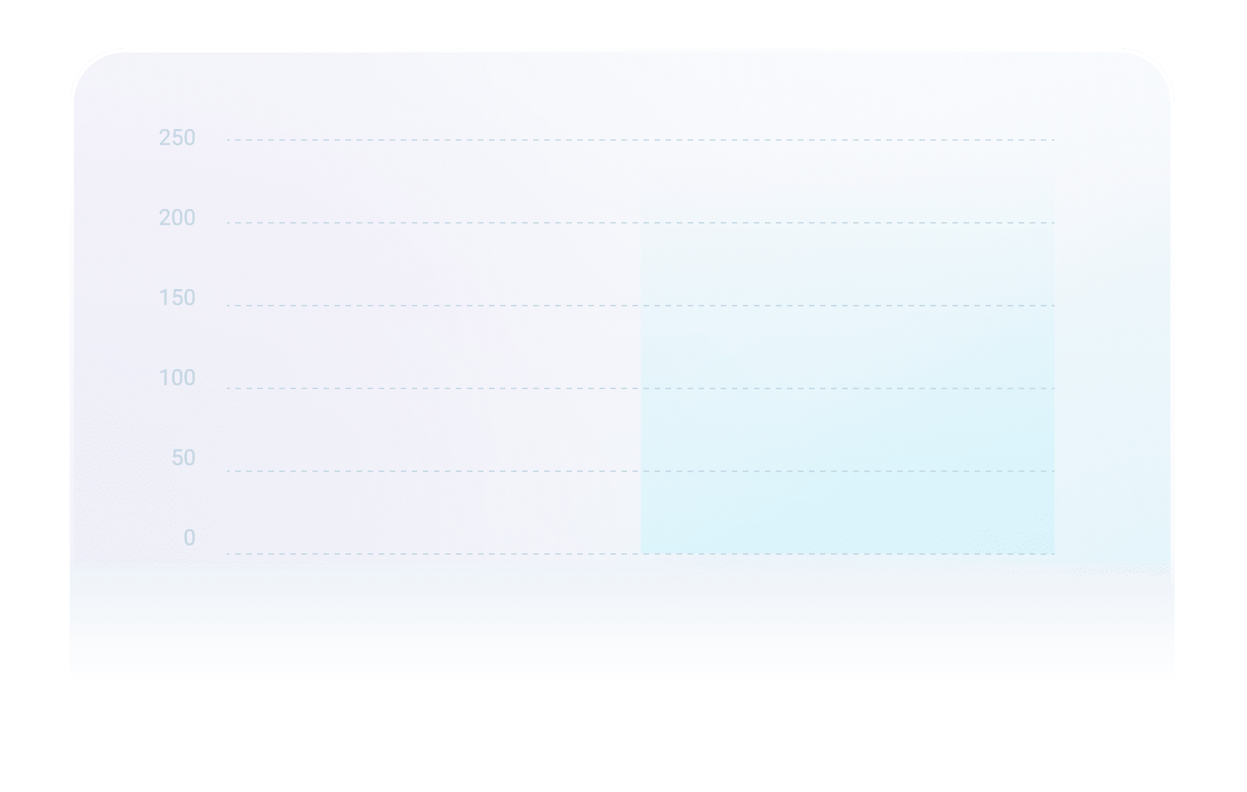 latency line